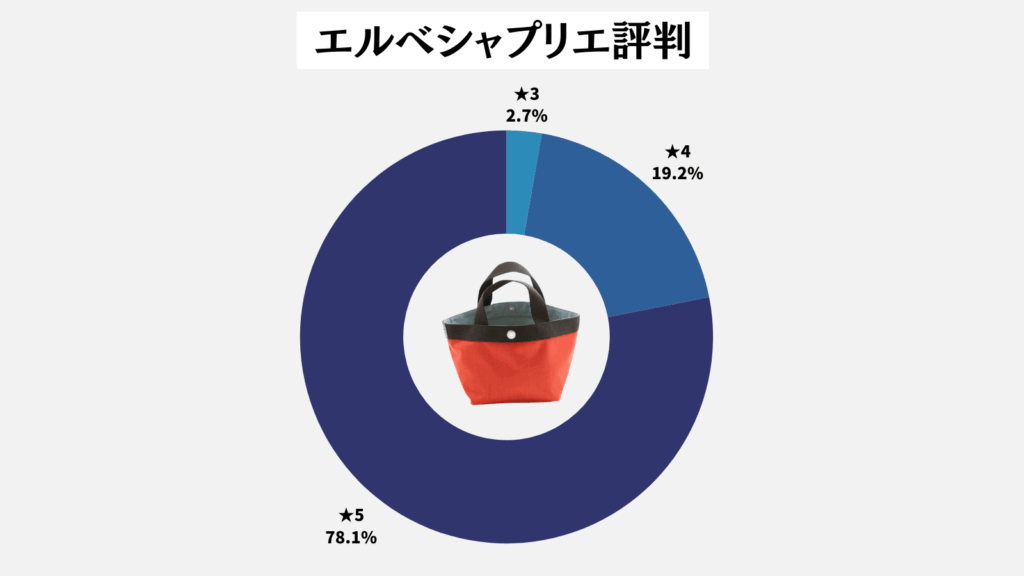 エルベシャプリエ口コミ