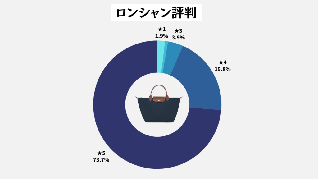 ロンシャン