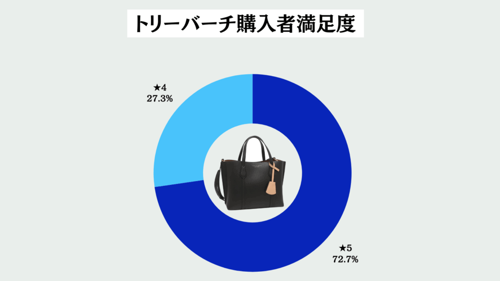 トリーバーチ人気