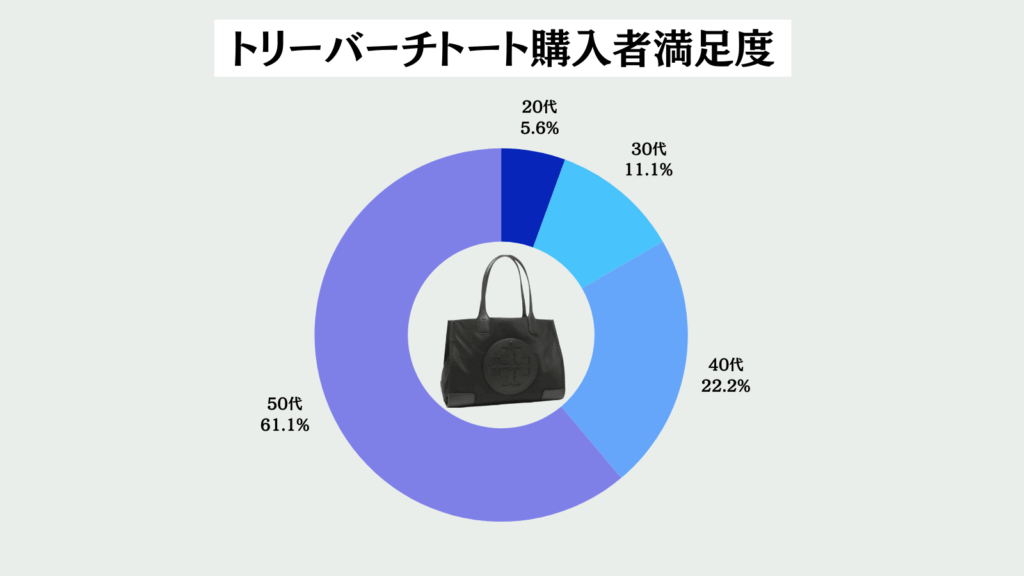 トリバーチ年齢層