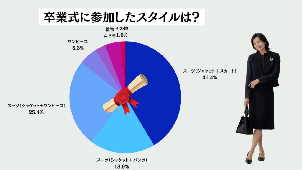 40代50代母親卒業式スーツ