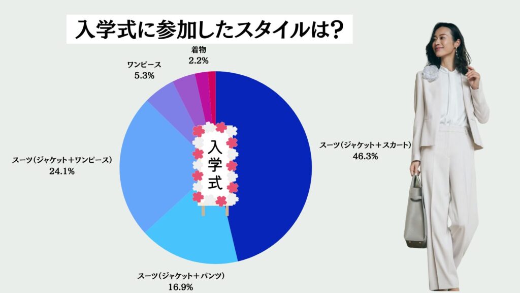 40代50代母親卒業式入学式スーツ